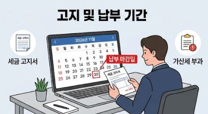 종합소득세 중간예납일