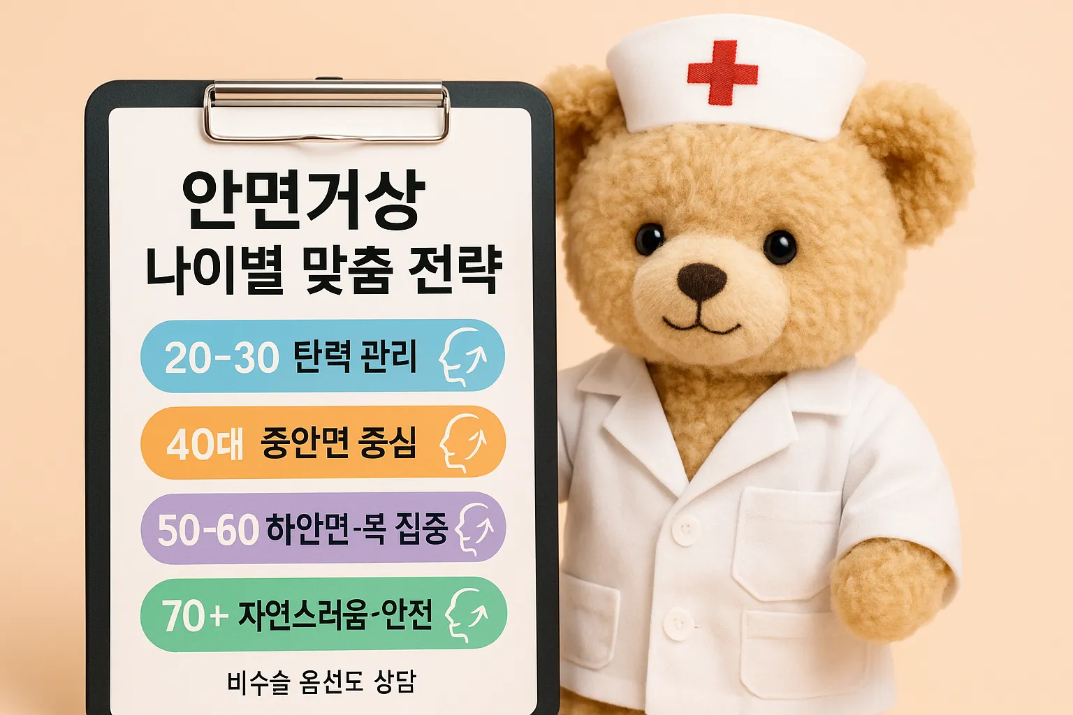 안면거상 나이별 맞춤 전략 공개