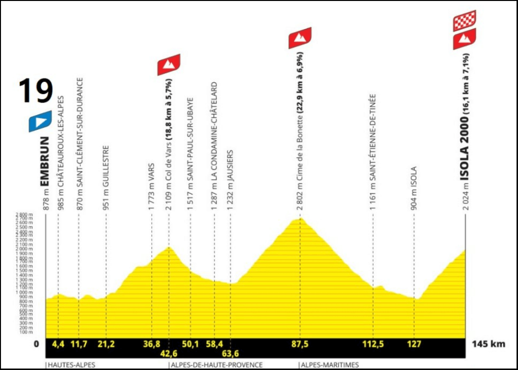 2024-투르드프랑스-코스-미리보기-공개-시청방법안내