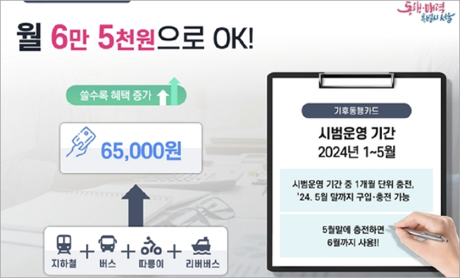 기후동행카드(이미지 서울시)