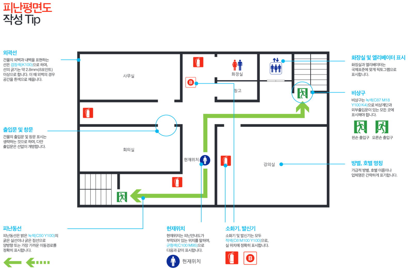 피난안내도 작성법