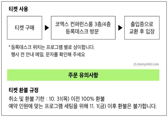 월드커피리더스포럼 티켓사용과 유의사항