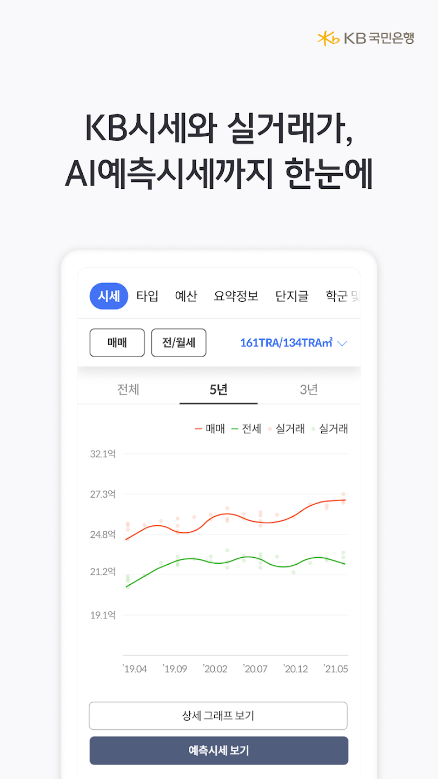 KB부동산, 실가래가, 주택 매매 및 전월세, 아파트 분양 정보, 빌라 시세