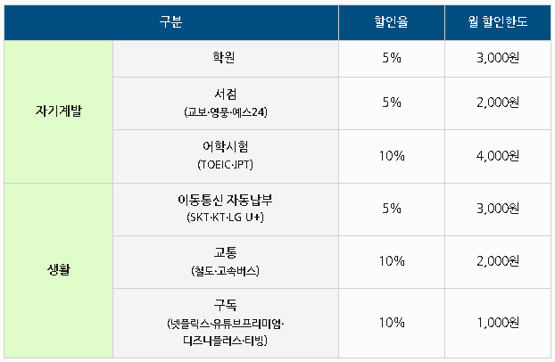 IBK기업은행 히어로즈 카드 신청 방법 발급 혜택