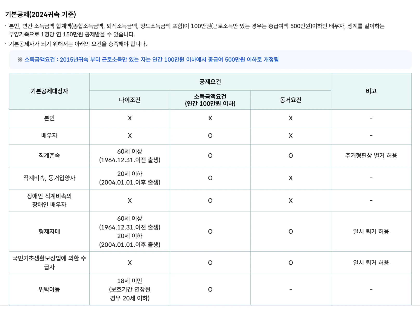 인적-공제