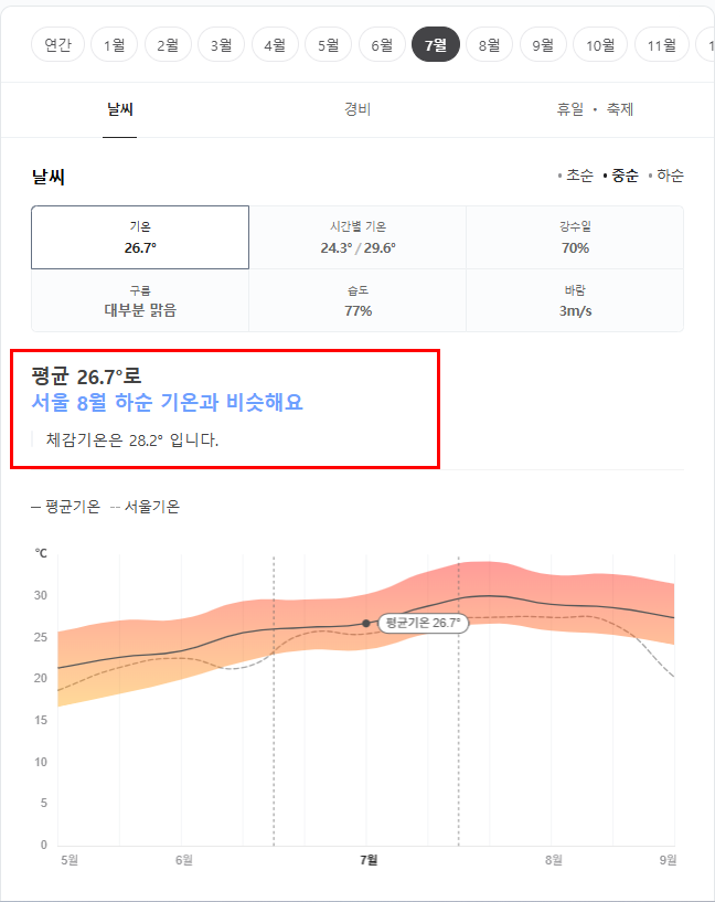 일본 오사카 7월 날씨 옷차림 추천 여행지