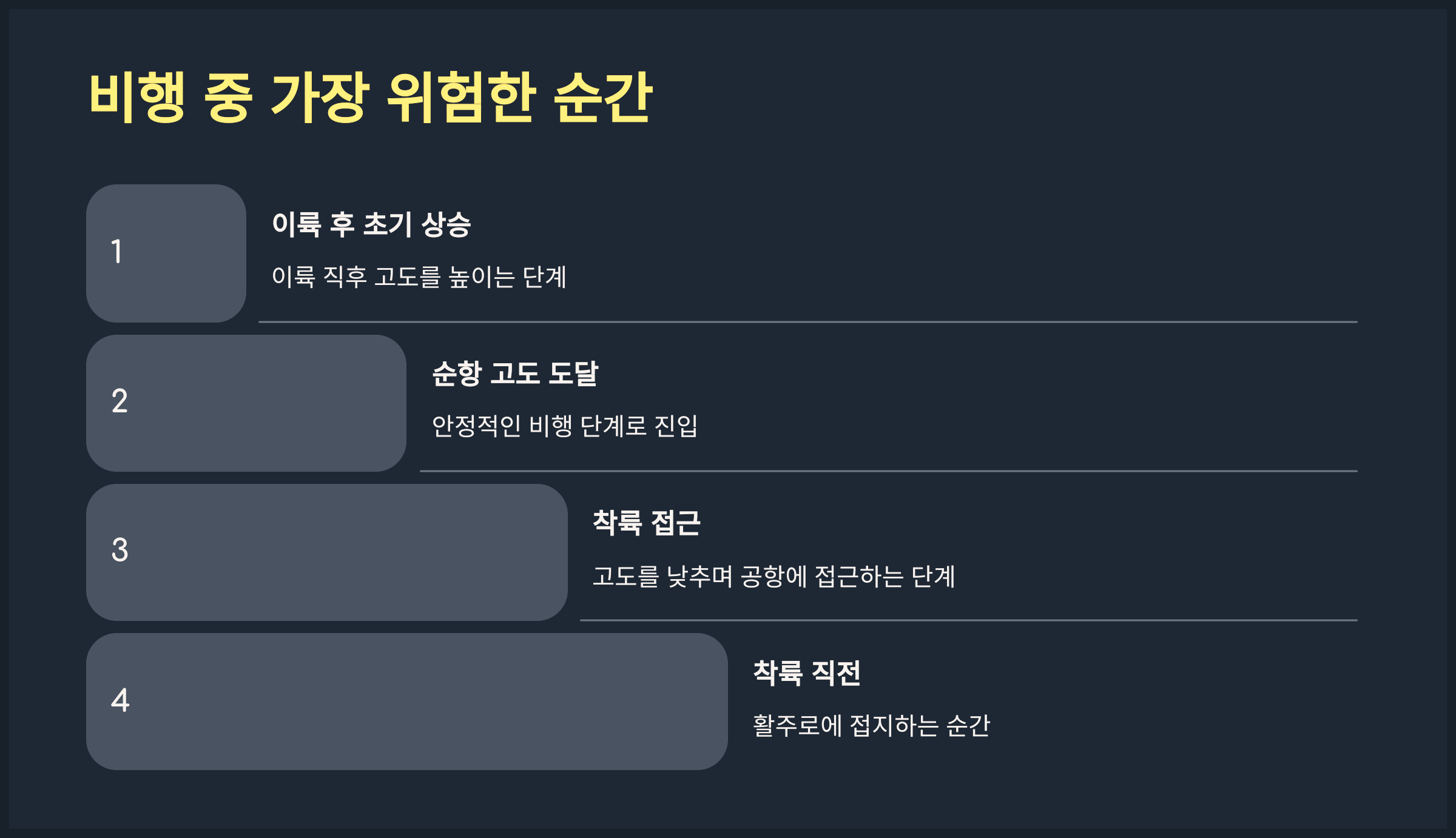 비행 중 가장 위험한 순간