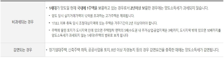 양도소득세 자동계산방법