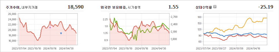 마크로젠 주가 분석과 예측