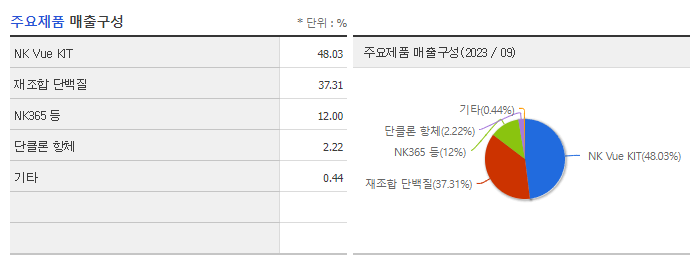 엔케이맥스_주요제품