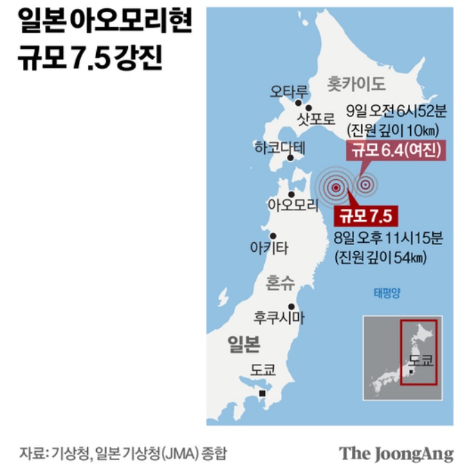 일본 아오모리현 앞바다 규모 7.6 지진