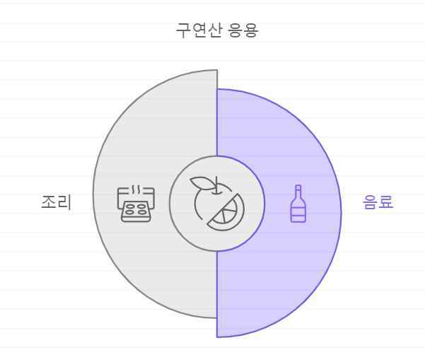 구연산 활용