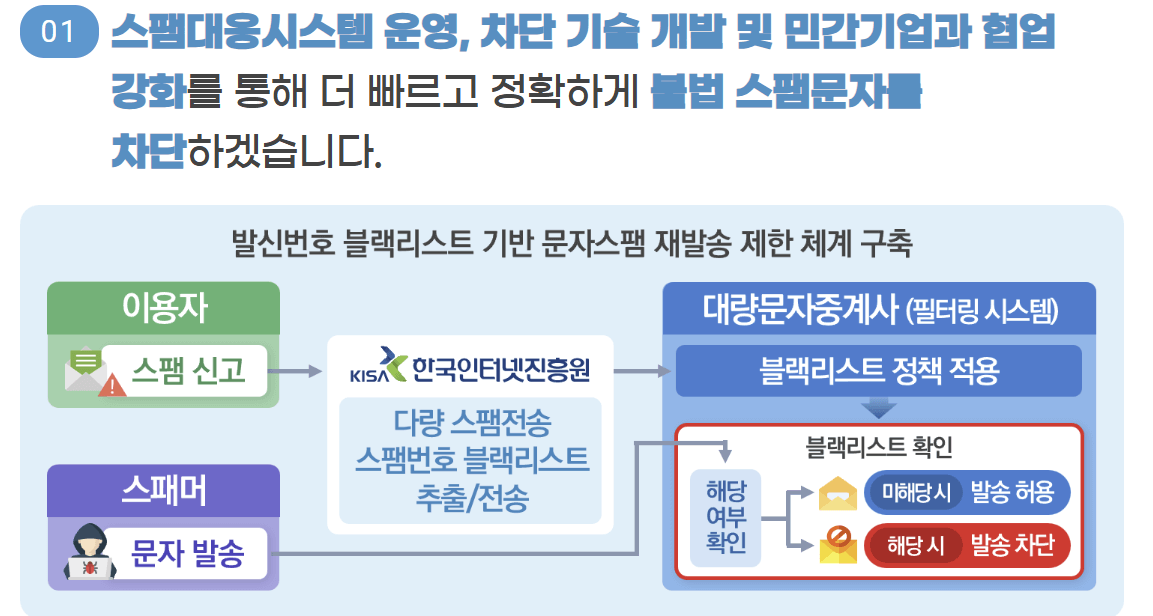 KISA 긴급 보안 패치 시스템