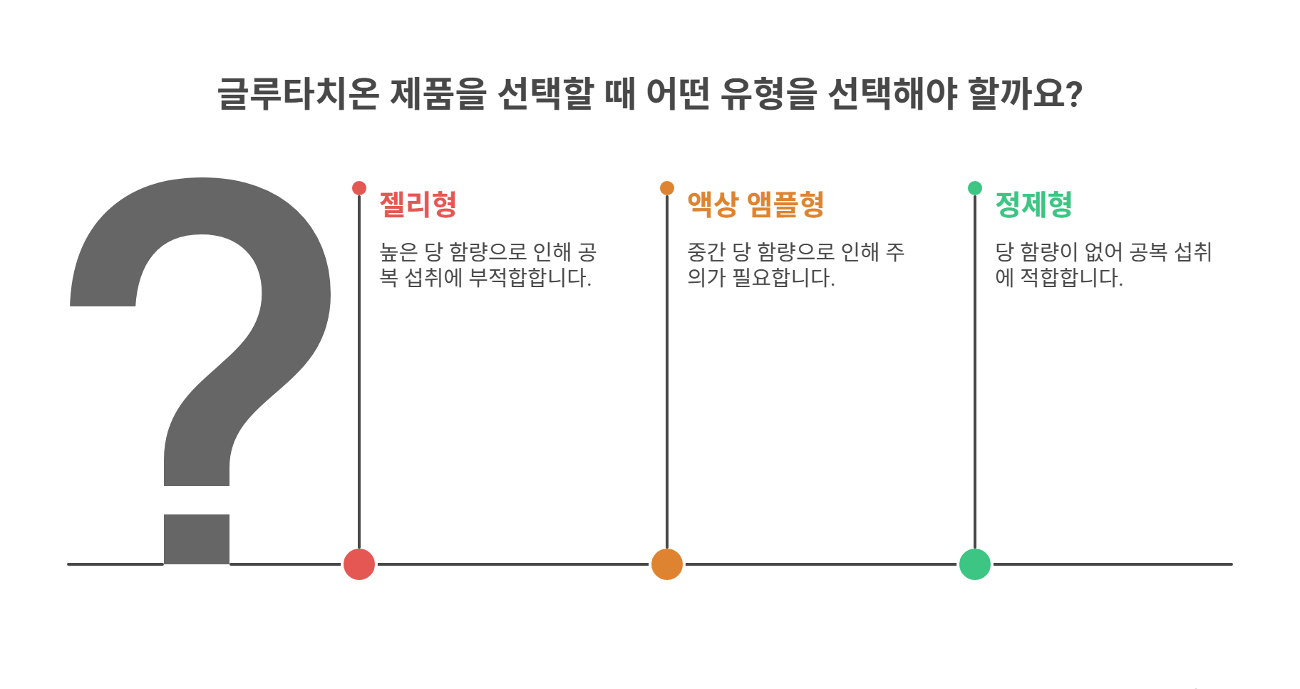 문제는 당류! 당 함량 높은 글루타치온의 위험성