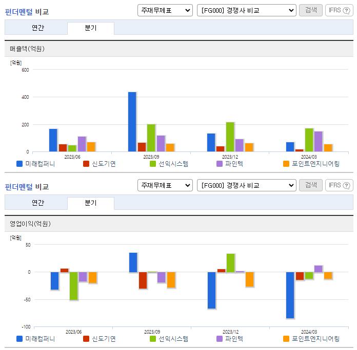 미래컴퍼니_업종분석