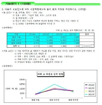 ITQ 한글 단기합격 강의추천 실전문제 풀이요령_24