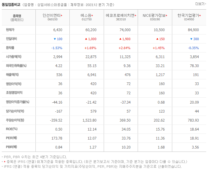 인선이엔티_동종업비교자료