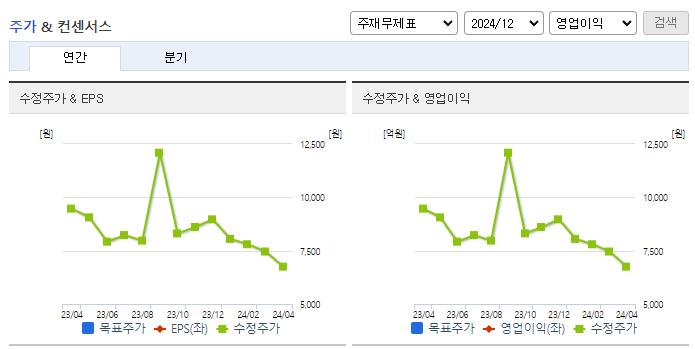 엑세스바이오_컨센서스