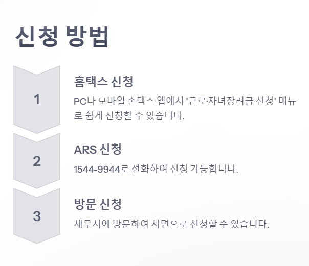 자녀장려금 신청 기간과 방법
