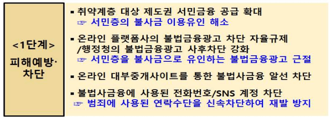 1단계 피해 예방 및 차단