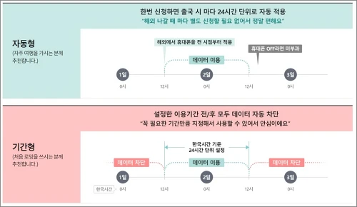 kt-로밍-기간형-자동형