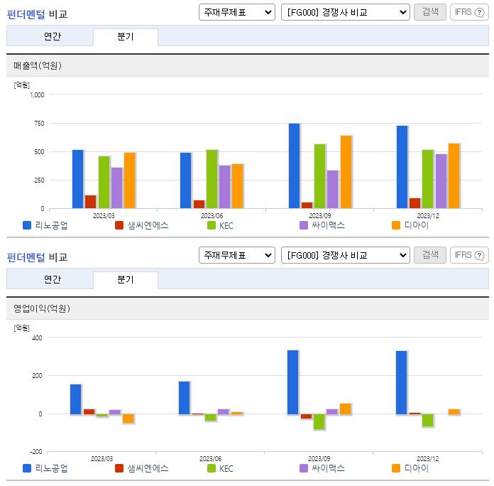 리노공업_업종분석