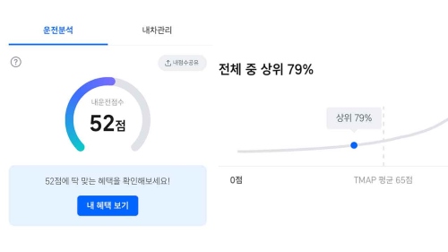Tmap 운전습관 점수를 높이는 방법과 보험 연계 할인 혜택 완전 정리