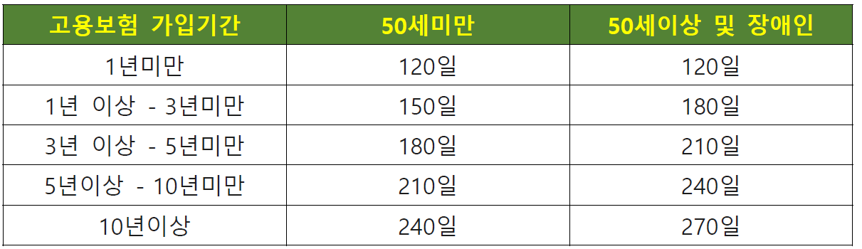 정년퇴직실업급여