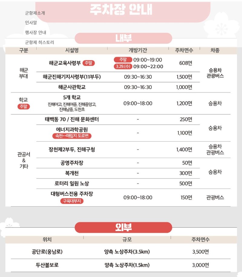 진해 군항제 주차장 정보