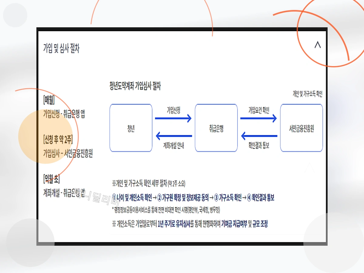 청년도약계좌_h2_1