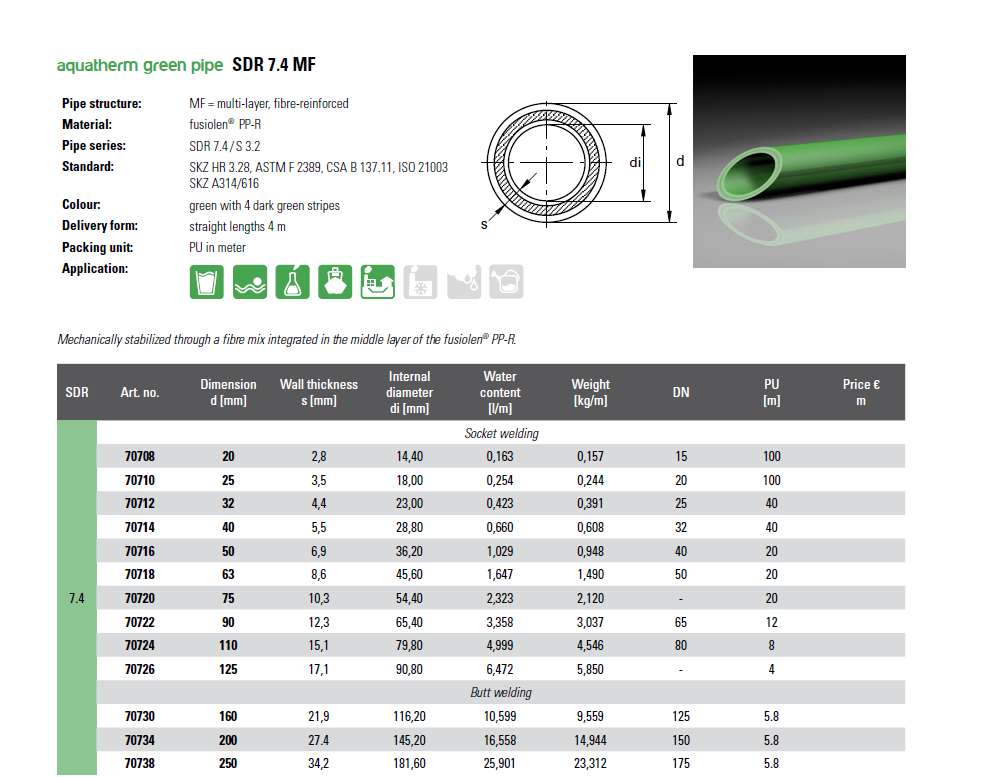 PPR PIPE