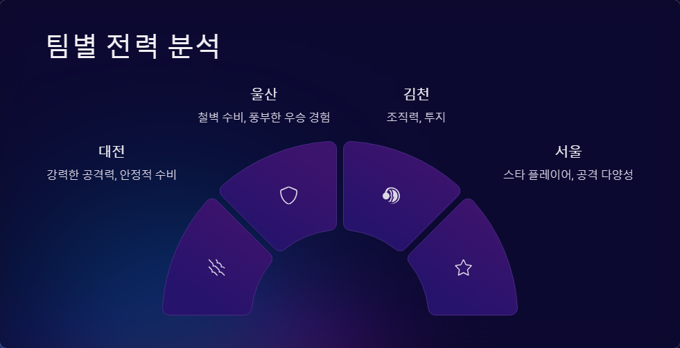 K리그1 순위 경쟁과 팀별 분석