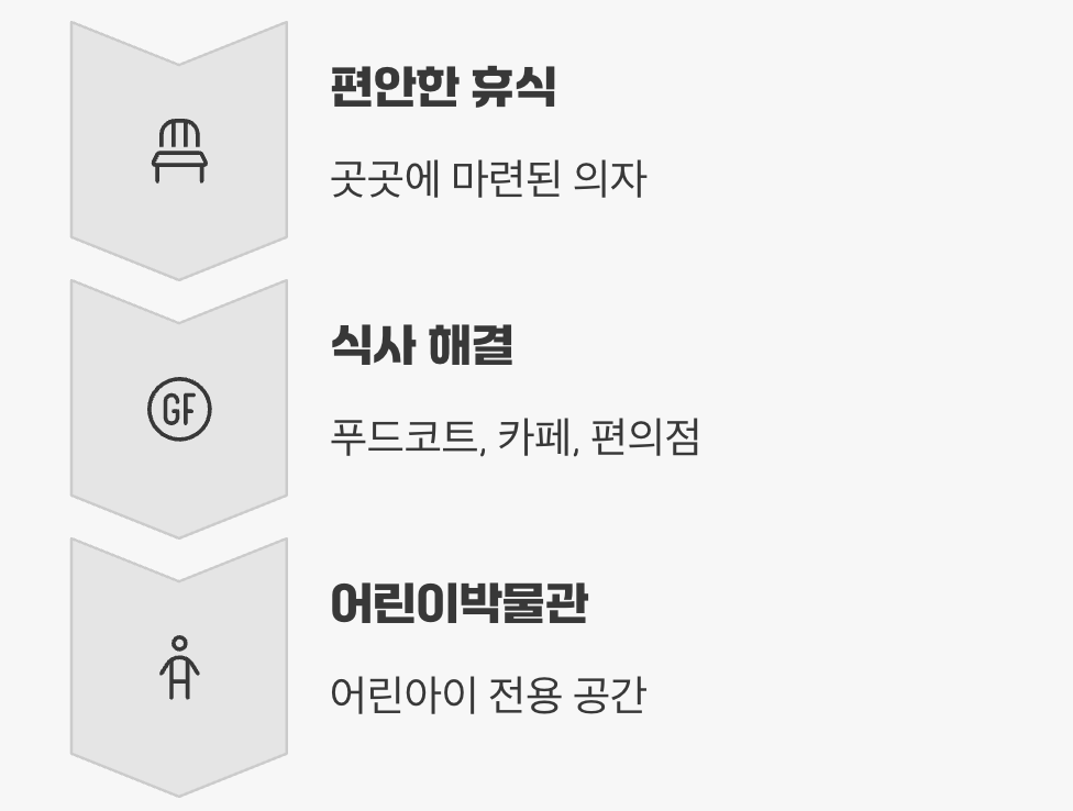 넉넉한 휴식 공간과 편의시설