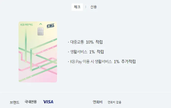 K패스 국민체크카드