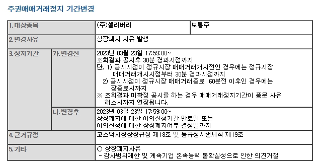 셀리버리 감사보고서