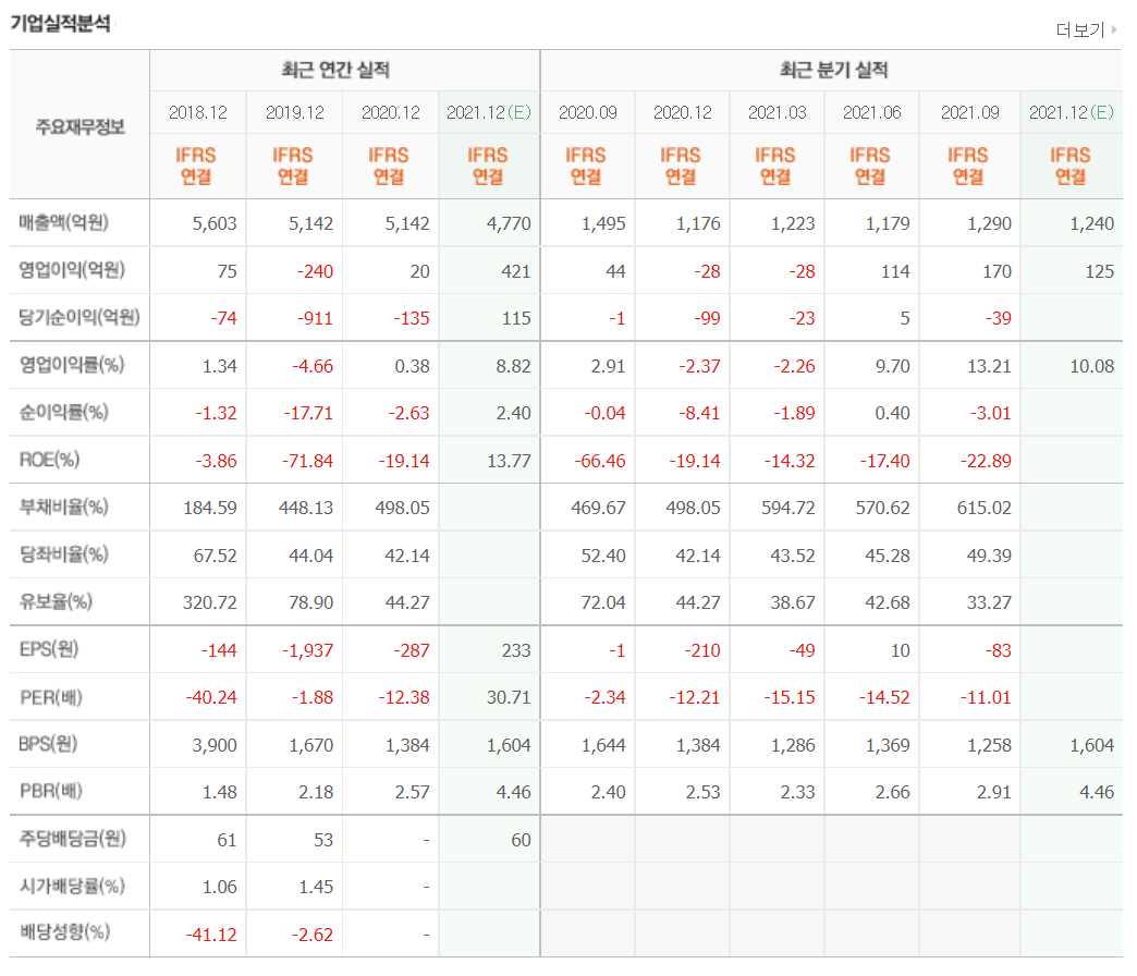 빅데이터 관련주식