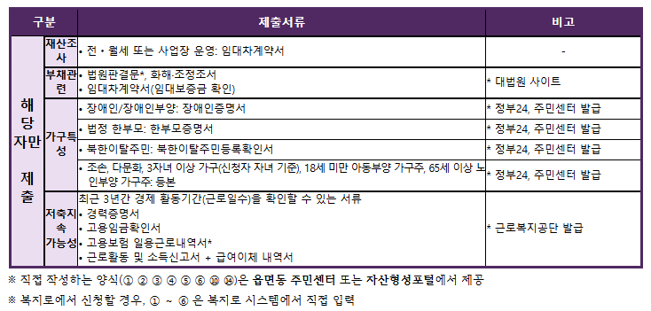 청년 내일저축계좌