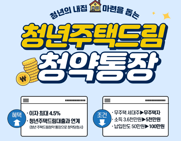 청년 주택드림 청약통장