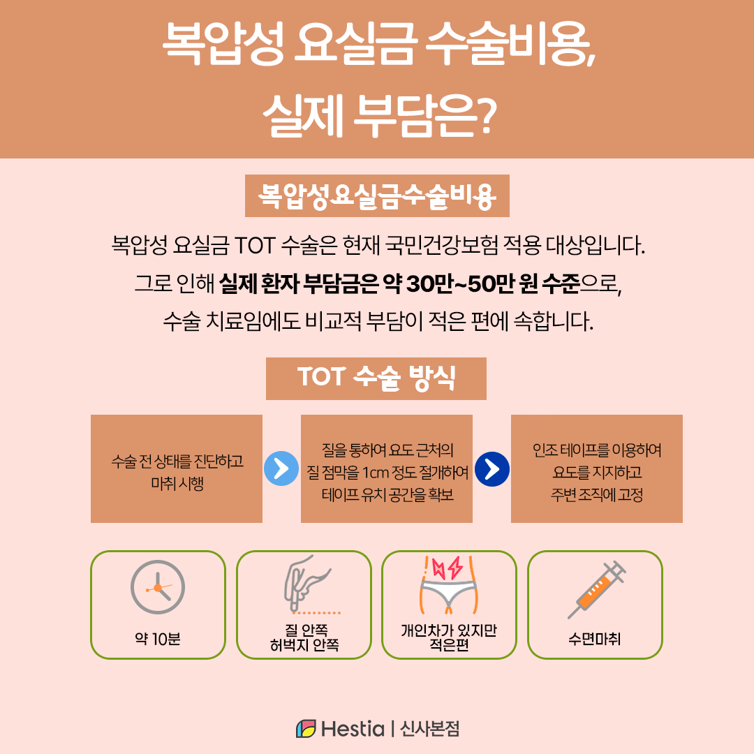 복압성 요실금 수술비용, 실제 부담은?
