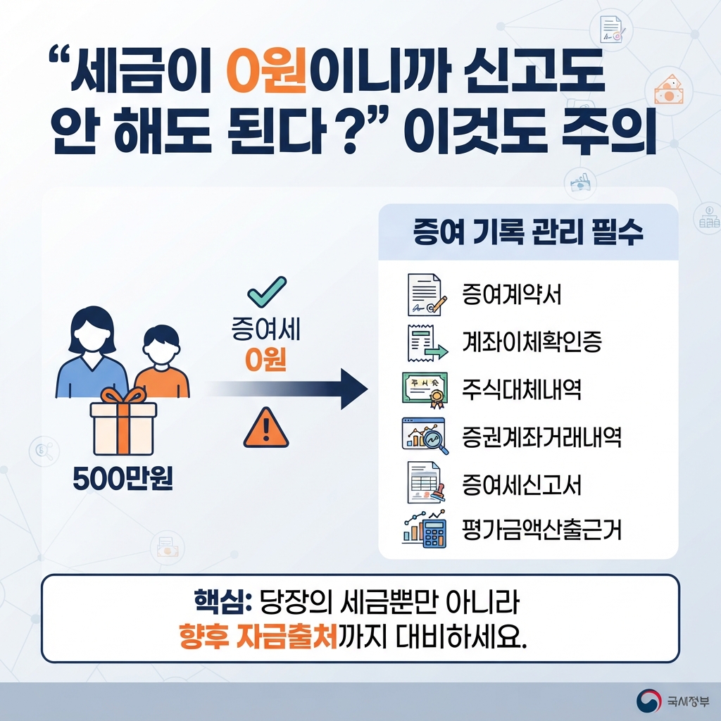 S&amp;P500 ETF 투자 방법 확인하기