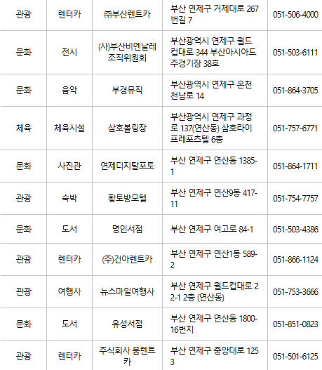 부산 연제구 문화누리카드 사용처