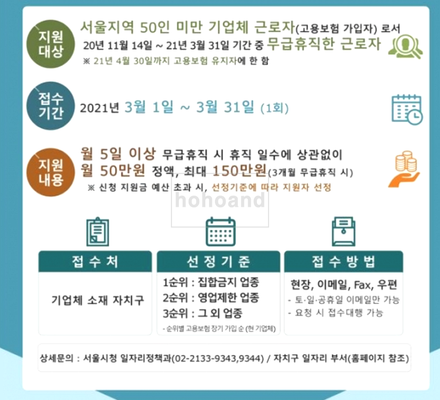 무급휴직정부지원금