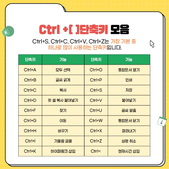 엑셀 Alt 키 리본 메뉴 접근 단축키