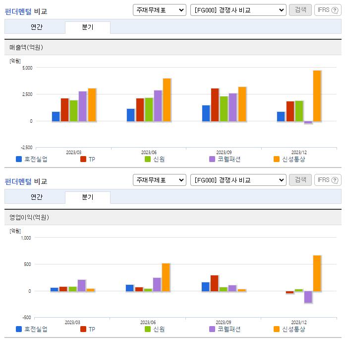 호전실업_업종분석