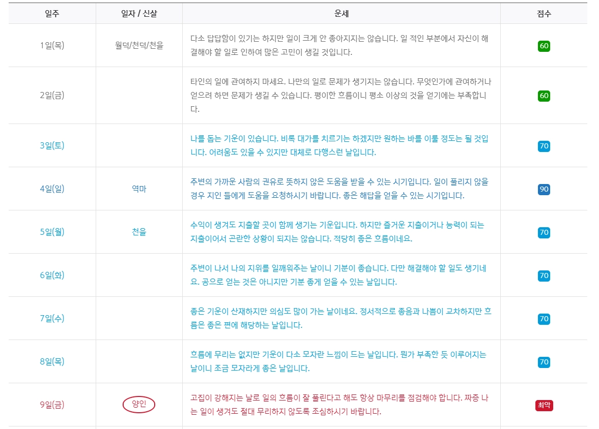 일자별-운세-결과