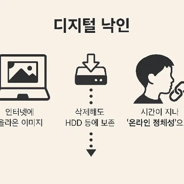 디지털 낙인이라는 개념, 들어보셨나요?