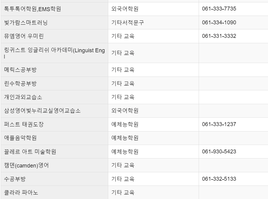 주말 여행지 추천