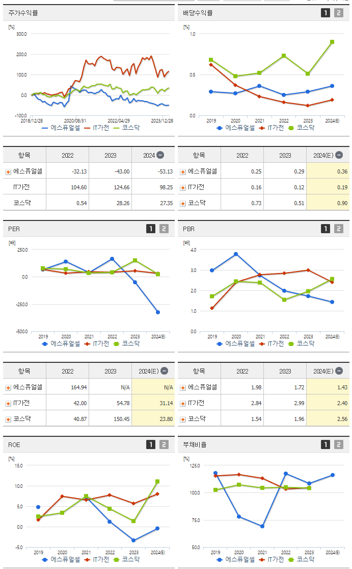 에스퓨얼셀_섹터분석