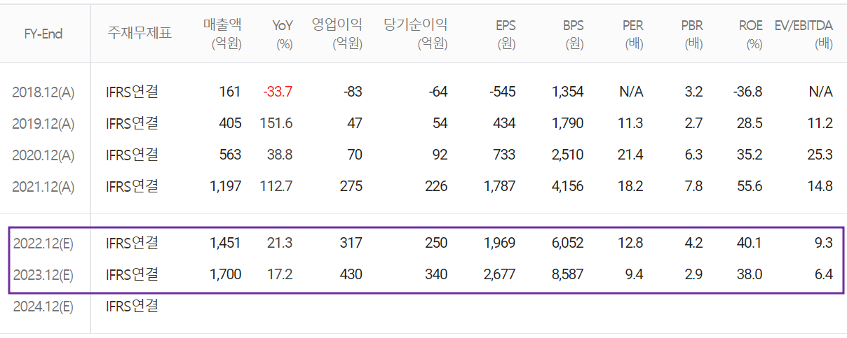 인텍플러스 - 컨센서스 (2022.04)