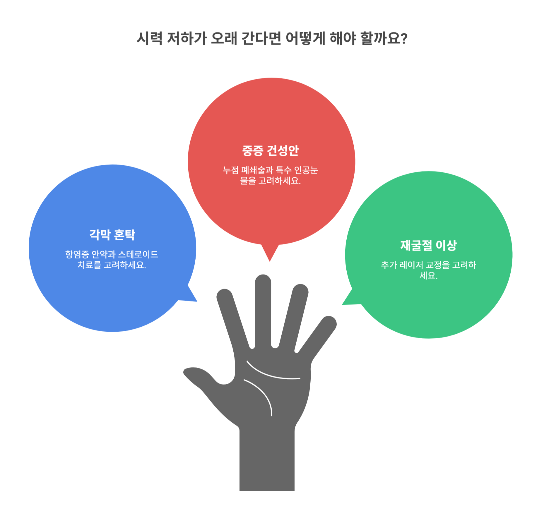 시력 저하가 오래 간다면? 의심해야 할 문제